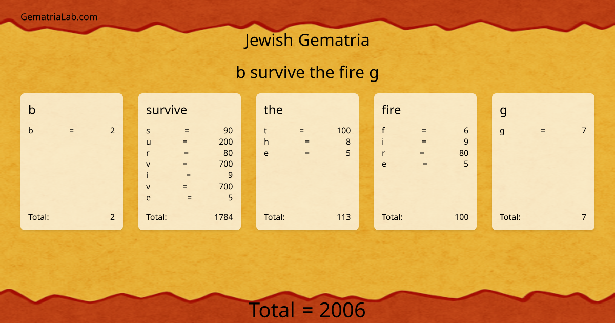 b survive the fire g in jewish Gematria